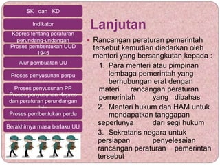Lanjutan
 Rancangan peraturan pemerintah
tersebut kemudian diedarkan oleh
menteri yang bersangkutan kepada :
1. Para menteri atau pimpinan
lembaga pemerintah yang
berhubungan erat dengan
materi rancangan peraturan
pemerintah yang dibahas
2. Menteri hukum dan HAM untuk
mendapatkan tanggapan
seperlunya dari segi hukum
3. Sekretaris negara untuk
persiapan penyelesaian
rancangan peraturan pemerintah
tersebut
SK dan KD
Indikator
Kepres tentang peraturan
perundang-undangan
Proses pembentukan UUD
1945
Alur pembuatan UU
Proses penyusunan perpu
Proses penyusunan PP
Proses penyusunan Kepres
dan peraturan perundangan
lain
Proses pembentukan perda
Berakhirnya masa berlaku UU
 