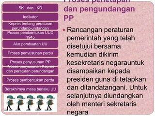 Proses penetapan
dan pengundangan
PP
 Rancangan peraturan
pemerintah yang telah
disetujui bersama
kemudian dikirim
kesekretaris negarauntuk
disampaikan kepada
presiden guna di tetapkan
dan ditandatangani. Untuk
selanjutnya diundangkan
oleh menteri sekretaris
negara
SK dan KD
Indikator
Kepres tentang peraturan
perundang-undangan
Proses pembentukan UUD
1945
Alur pembuatan UU
Proses penyusunan perpu
Proses penyusunan PP
Proses penyusunan Kepres
dan peraturan perundangan
lain
Proses pembentukan perda
Berakhirnya masa berlaku UU
 