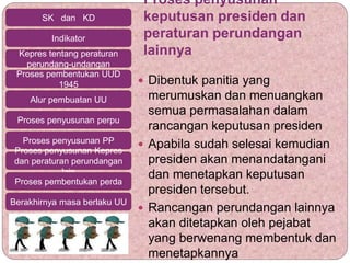 Proses penyusunan
keputusan presiden dan
peraturan perundangan
lainnya
 Dibentuk panitia yang
merumuskan dan menuangkan
semua permasalahan dalam
rancangan keputusan presiden
 Apabila sudah selesai kemudian
presiden akan menandatangani
dan menetapkan keputusan
presiden tersebut.
 Rancangan perundangan lainnya
akan ditetapkan oleh pejabat
yang berwenang membentuk dan
menetapkannya
SK dan KD
Indikator
Kepres tentang peraturan
perundang-undangan
Proses pembentukan UUD
1945
Alur pembuatan UU
Proses penyusunan perpu
Proses penyusunan PP
Proses penyusunan Kepres
dan peraturan perundangan
lain
Proses pembentukan perda
Berakhirnya masa berlaku UU
 
