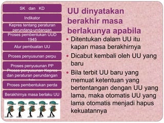 UU dinyatakan
berakhir masa
berlakunya apabila
 Ditentukan dalam UU itu
kapan masa berakhirnya
 Dicabut kembali oleh UU yang
baru
 Bila terbit UU baru yang
memuat ketentuan yang
bertentangan dengan UU yang
lama, maka otomatis UU yang
lama otomatis menjadi hapus
kekuatannya
SK dan KD
Indikator
Kepres tentang peraturan
perundang-undangan
Proses pembentukan UUD
1945
Alur pembuatan UU
Proses penyusunan perpu
Proses penyusunan PP
Proses penyusunan Kepres
dan peraturan perundangan
lain
Proses pembentukan perda
Berakhirnya masa berlaku UU
 