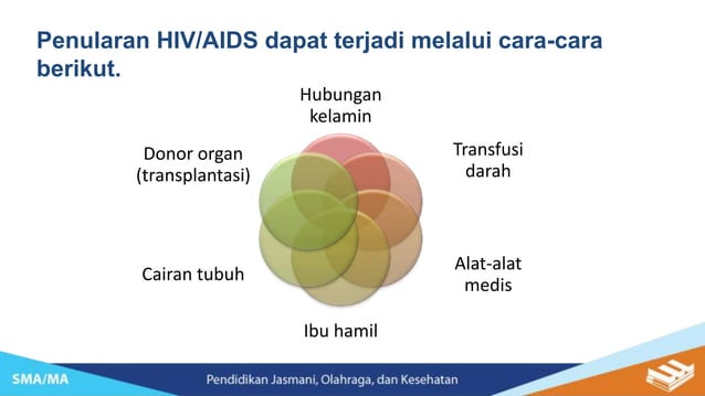 Pelajaran 10 Bahaya HIV AIDS_STD.pptx