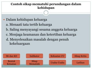 Contoh sikap mematuhi perundangan dalam
kehidupan

 Dalam kehidupan keluarga

a. Menaati tata tertib keluarga
b. Saling menyayangi sesama anggota keluarga
c. Menjaga keamanan dan ketertiban keluarga
d. Menyelesaikan masalah dengan penuh
kekeluargaan

SK dan KD

Indikator

Kekuatan UU

Sikap Kritis

Bentuk
Ketaatan

Sikap
Mematuhi

Usaha-Usaha

Latihan

 