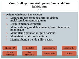 Contoh sikap mematuhi perundangan dalam
kehidupan
 Dalam kehidupan kenegaraan
a. Membantu program pemerintah dalam

melaksanakan pembangunan
b. Disiplin membayar pajak
c. Membantu negara dalam menciptakan keamanan
lingkungan
d. Mendukung gerakan disiplin nasional
e. Mematuhi peraturan lalu linta
f. Menjaga benda-benda milik negara

SK dan KD

Indikator

Kekuatan UU

Sikap Kritis

Bentuk
Ketaatan

Sikap
Mematuhi

Usaha-Usaha

Latihan

 