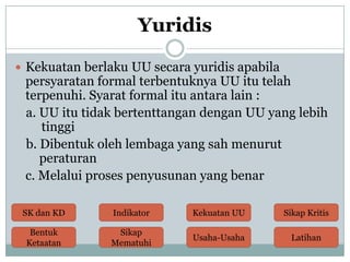 Yuridis
 Kekuatan berlaku UU secara yuridis apabila

persyaratan formal terbentuknya UU itu telah
terpenuhi. Syarat formal itu antara lain :
a. UU itu tidak bertenttangan dengan UU yang lebih
tinggi
b. Dibentuk oleh lembaga yang sah menurut
peraturan
c. Melalui proses penyusunan yang benar

SK dan KD

Indikator

Kekuatan UU

Sikap Kritis

Bentuk
Ketaatan

Sikap
Mematuhi

Usaha-Usaha

Latihan

 
