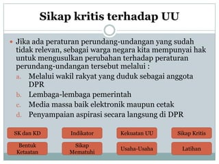Sikap kritis terhadap UU
 Jika ada peraturan perundang-undangan yang sudah

tidak relevan, sebagai warga negara kita mempunyai hak
untuk mengusulkan perubahan terhadap peraturan
perundang-undangan tersebut melalui :
a. Melalui wakil rakyat yang duduk sebagai anggota
DPR
b. Lembaga-lembaga pemerintah
c. Media massa baik elektronik maupun cetak
d. Penyampaian aspirasi secara langsung di DPR

SK dan KD

Indikator

Kekuatan UU

Sikap Kritis

Bentuk
Ketaatan

Sikap
Mematuhi

Usaha-Usaha

Latihan

 