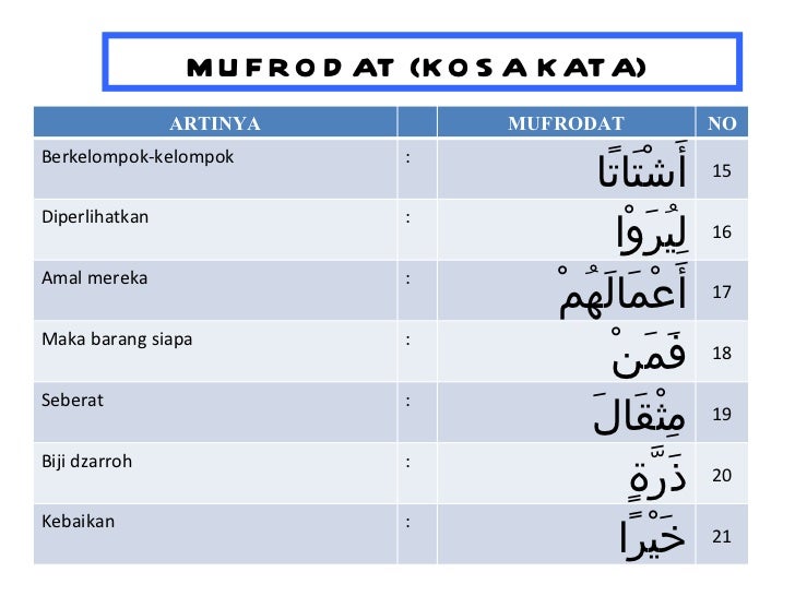 Surat Al Qoriah Beserta Artinya / Surah Al Qariah Arab Latin Terjemahan