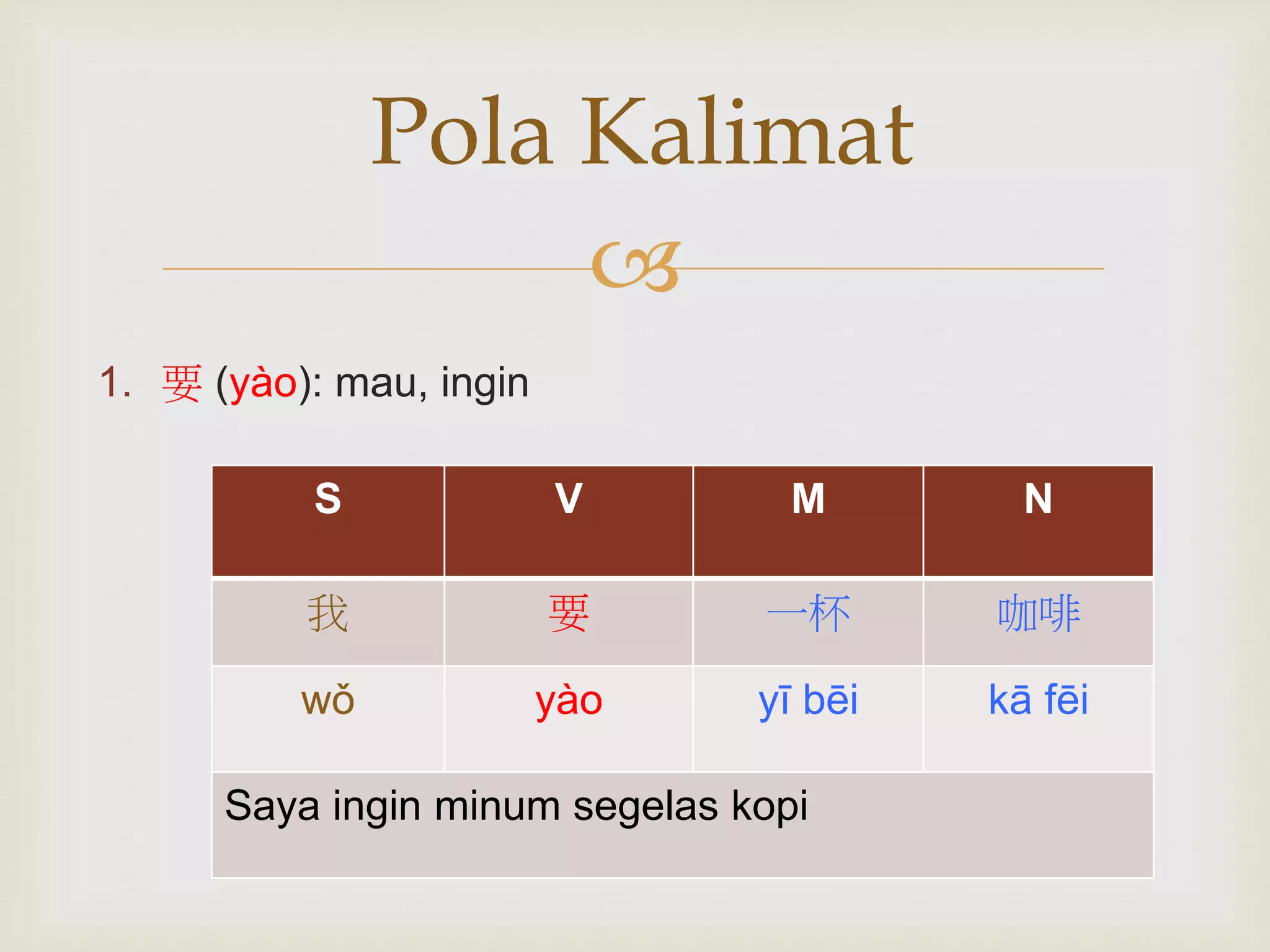 Pola Kalimat 
 
1. 要(yào): mau, ingin 
S V M N 
我要一杯咖啡 
wǒ yào yī bēi kā fēi 
Saya ingin minum segelas kopi 
 