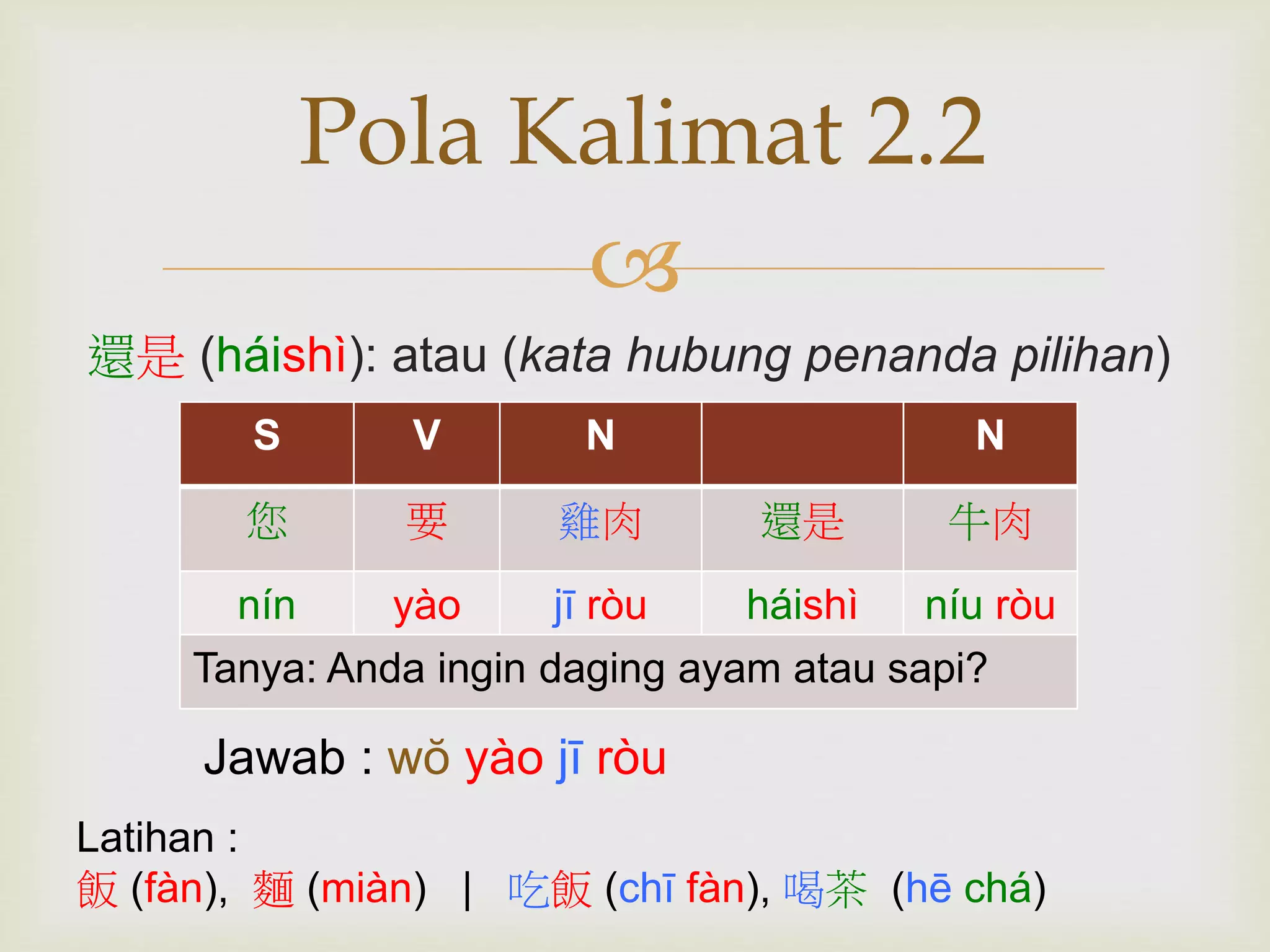 Pola Kalimat 2.2 
 
還是(háishì): atau (kata hubung penanda pilihan) 
S V N N 
您要雞肉還是牛肉 
nín yào jī ròu háishì níu ròu 
Tanya: Anda ingin daging ayam atau sapi? 
Jawab : wŏ yào jī ròu 
Latihan : 
飯(fàn), 麵(miàn) | 吃飯(chī fàn), 喝茶(hē chá) 
 