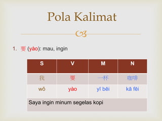 Pola Kalimat 
 
1. 要(yào): mau, ingin 
S V M N 
我要一杯咖啡 
wǒ yào yī bēi kā fēi 
Saya ingin minum segelas kopi 
 