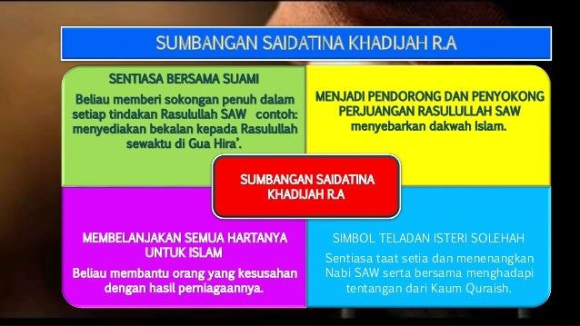 Pelajaran 23 1 Saidatina Khadijah