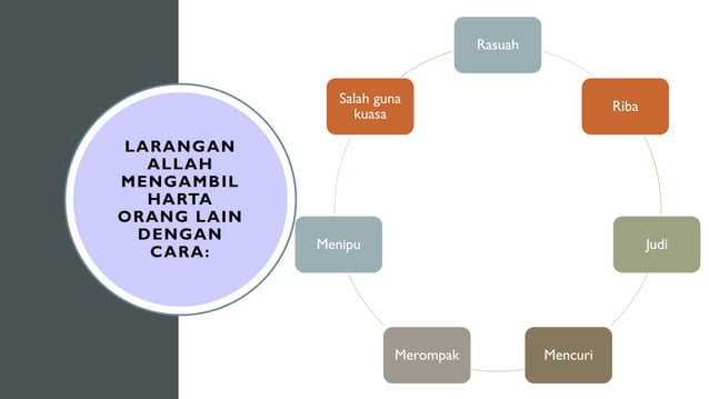 Pelajaran 4 Larangan Rasuah | PPT
