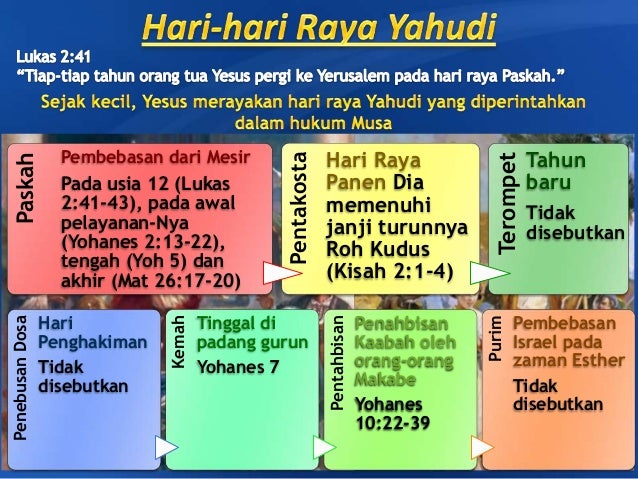 Pelajaran Sekolah Sabat ke 2 Triwulan 2 2014