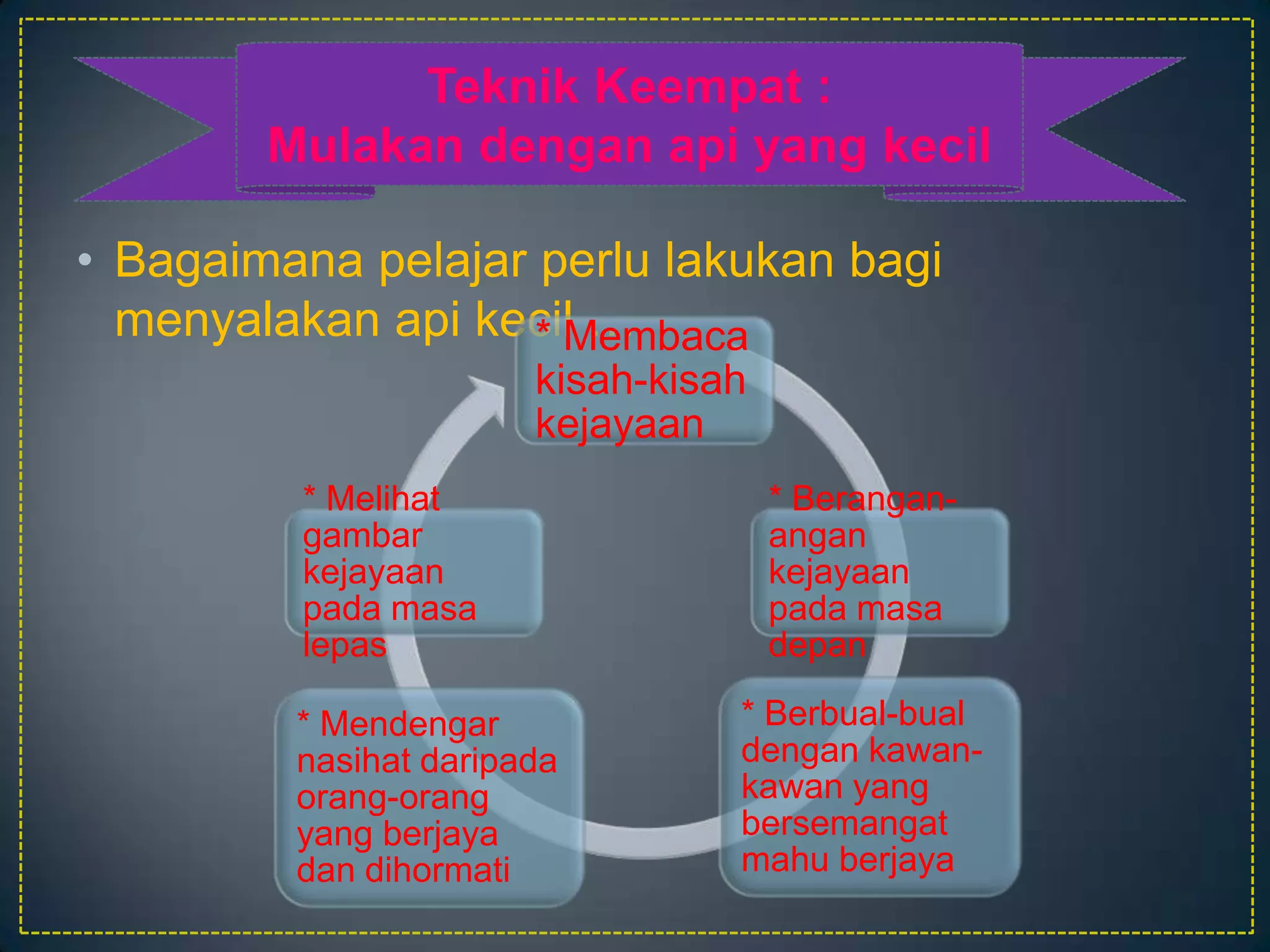 Teknikketiga:Jauhisahabatbersifatnegatif