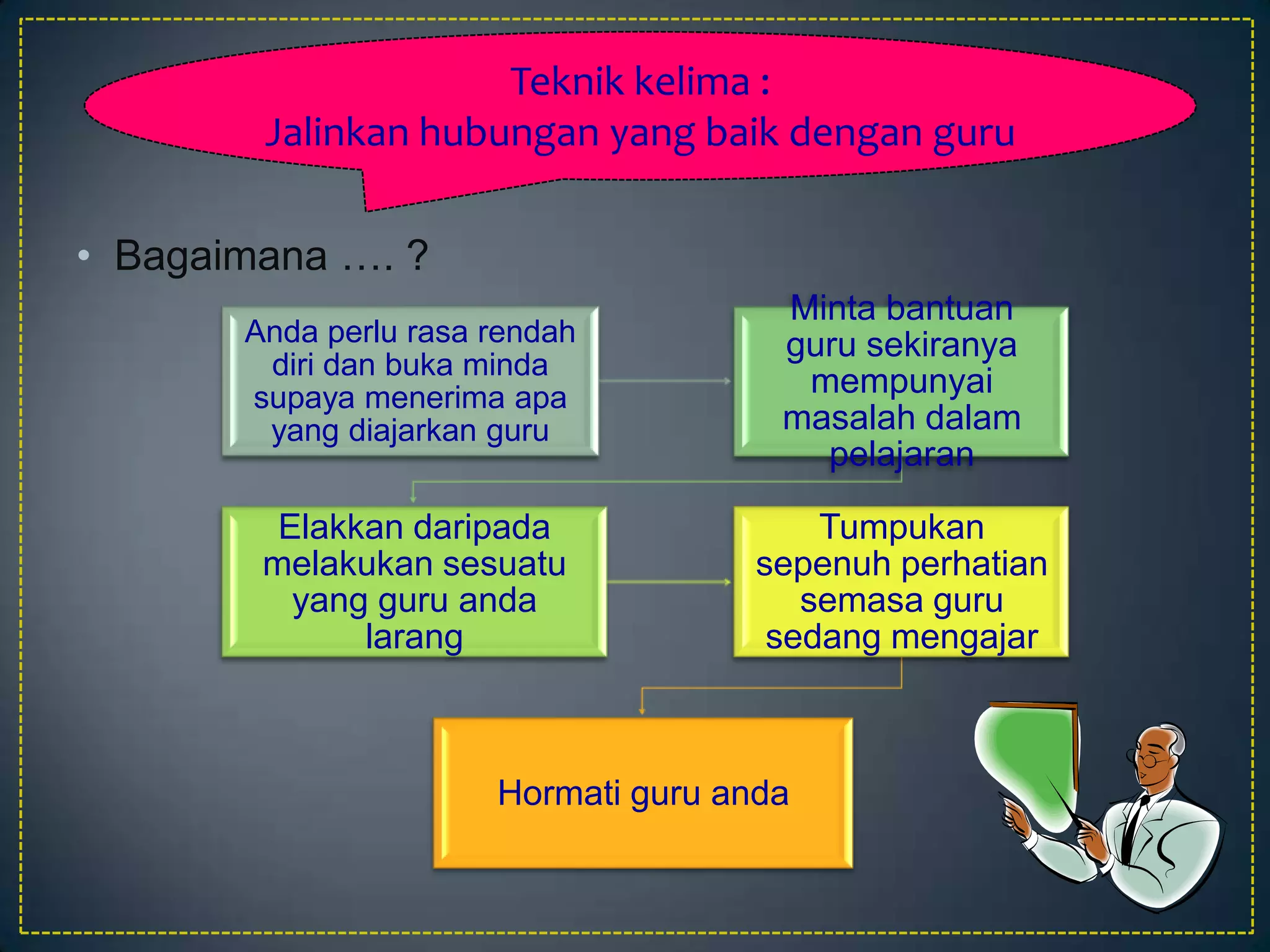 TeknikKeempat :Mulakandenganapi yang kecilBagaimanapelajarperlulakukanbagimenyalakanapikecil …