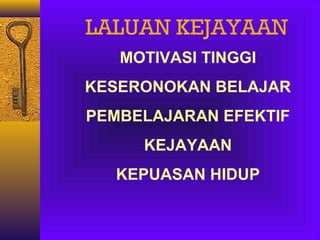 LALUAN KEJAYAAN
MOTIVASI TINGGI
KESERONOKAN BELAJAR
PEMBELAJARAN EFEKTIF
KEJAYAAN
KEPUASAN HIDUP

 