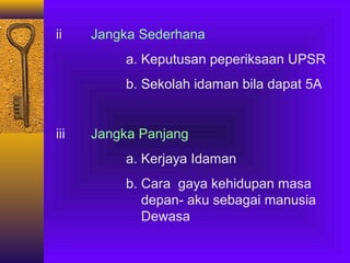 ii

Jangka Sederhana
a. Keputusan peperiksaan UPSR
b. Sekolah idaman bila dapat 5A

iii

Jangka Panjang
a. Kerjaya Idaman
b. Cara gaya kehidupan masa
depan- aku sebagai manusia
Dewasa

 