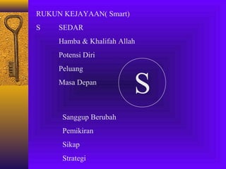 RUKUN KEJAYAAN( Smart)
S

SEDAR
Hamba & Khalifah Allah
Potensi Diri
Peluang
Masa Depan

Sanggup Berubah
Pemikiran
Sikap
Strategi

S

 