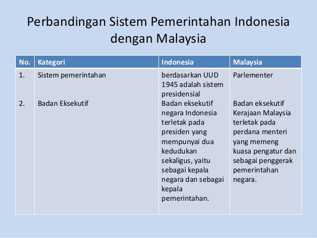 Badan Eksekutif Malaysia - englshluma