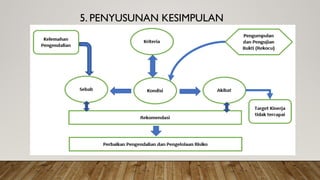 5. PENYUSUNAN KESIMPULAN
 