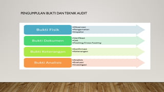PENGUMPULAN BUKTI DANTEKNIK AUDIT
 
