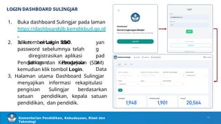 Pelaksanaan dan Pelaporan Asesmen Nasional serta Pemanfaatan Dashboard ...