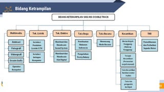 Bidang Ketrampilan
10
 