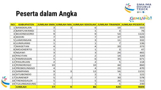 Peserta dalam Angka
 
