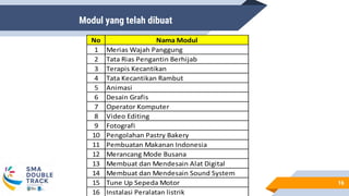 Modul yang telah dibuat
16
No Nama Modul
1 Merias Wajah Panggung
2 Tata Rias Pengantin Berhijab
3 Terapis Kecantikan
4 Tata Kecantikan Rambut
5 Animasi
6 Desain Grafis
7 Operator Komputer
8 Video Editing
9 Fotografi
10 Pengolahan Pastry Bakery
11 Pembuatan Makanan Indonesia
12 Merancang Mode Busana
13 Membuat dan Mendesain Alat Digital
14 Membuat dan Mendesain Sound System
15 Tune Up Sepeda Motor
16 Instalasi Peralatan listrik
 