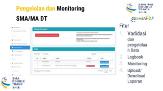 Fitur
1. Vadidasi
dan
pengelolaa
n Data
2. Logbook
3. Monitoring
4. Upload/
Download
Laporan
Pengelolan dan Monitoring
SMA/MA DT (admindt.net)
 