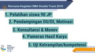 Rencana Kegiatan SMA Double Track 2019
53
1. Pelatihan siswa 90 JP
2. Pendampingan DU/DI, Motivasi
3. Konsultansi & Monev
5. Uji Ketrampilan/kompetensi
4. Pameran Hasil Karya
 