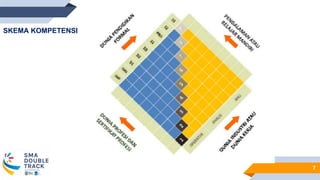 7
SKEMA KOMPETENSI
 