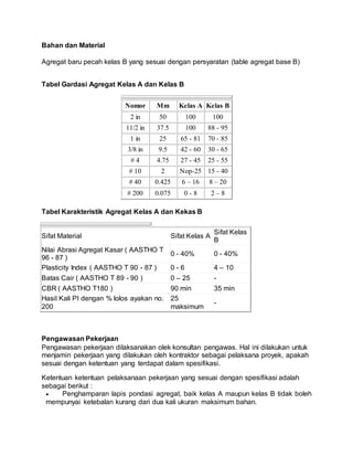 Bahan dan Material
Agregat baru pecah kelas B yang sesuai dengan persyaratan (table agregat base B)
Tabel Gardasi Agregat Kelas A dan Kelas B
Nomor Mm Kelas A Kelas B
2 in 50 100 100
11/2 in 37.5 100 88 - 95
1 in 25 65 - 81 70 - 85
3/8 in 9.5 42 - 60 30 - 65
# 4 4.75 27 - 45 25 - 55
# 10 2 Nop-25 15 - 40
# 40 0.425 6 – 16 8 – 20
# 200 0.075 0 - 8 2 – 8
Tabel Karakteristik Agregat Kelas A dan Kekas B
Sifat Material Sifat Kelas A
Sifat Kelas
B
Nilai Abrasi Agregat Kasar ( AASTHO T
96 - 87 )
0 - 40% 0 - 40%
Plasticity Index ( AASTHO T 90 - 87 ) 0 - 6 4 – 10
Batas Cair ( AASTHO T 89 - 90 ) 0 – 25 -
CBR ( AASTHO T180 ) 90 min 35 min
Hasil Kali PI dengan % lolos ayakan no.
200
25
maksimum
-
Pengawasan Pekerjaan
Pengawasan pekerjaan dilaksanakan olek konsultan pengawas. Hal ini dilakukan untuk
menjamin pekerjaan yang dilakukan oleh kontraktor sebagai pelaksana proyek, apakah
sesuai dengan ketentuan yang terdapat dalam spesifikasi.
Ketentuan ketentuan pelaksanaan pekerjaan yang sesuai dengan spesifikasi adalah
sebagai berikut :
 Penghamparan lapis pondasi agregat, baik kelas A maupun kelas B tidak boleh
mempunyai ketebalan kurang dari dua kali ukuran maksimum bahan.
 