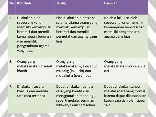 5 Perbedaan Khutbah Tabligh Dakwah
