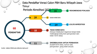 Verasi Pelaksanaan Pemberian Bantuan Hukum bagi OBH Terakreditasi_Oke_Final.pptx