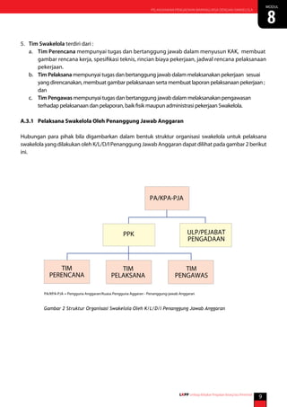Pelaksanaan pengadaan barang jasa dengan swakelola | PDF