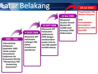 COMPANY LOGO
18 SEPT 2008
Mesyuarat JPP
meluluskan
pelaksanaan
SPPK dengan
melaksanakan
projek rintis ke
atas 500 sekolah
terlebih dahulu.
14 Mei 2009
Mesyuarat
Susulan Jemaah
Menteri Bil.
3/2009 telah
bersetuju SPPK
dilaksanakan
Pengumuman YAB
Menteri Pelajaran
KPM
mencadangkan
kemungkinan
pemansuhan UPSR
dan PMR
20 Jun 2010
2005 – 2006
•International
Colloquium
September 2005
•Kuala Lumpur
International
Conference On
Assessment (KLICA)
“Memperkasa PBS
Humanising
Assessment”
4 OGOS 2008
Mesyuarat JKP
meluluskan
cadangan PBS
dalam
transformasi
pentaksiran
 