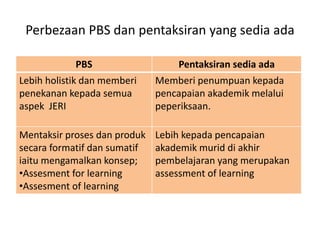 Perbezaan PBS dan pentaksiran yang sedia ada
PBS Pentaksiran sedia ada
Lebih holistik dan memberi
penekanan kepada semua
aspek JERI
Memberi penumpuan kepada
pencapaian akademik melalui
peperiksaan.
Mentaksir proses dan produk
secara formatif dan sumatif
iaitu mengamalkan konsep;
•Assesment for learning
•Assesment of learning
Lebih kepada pencapaian
akademik murid di akhir
pembelajaran yang merupakan
assessment of learning
 
