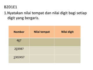 B2D1E1
1.Nyatakan nilai tempat dan nilai digit bagi setiap
digit yang bergaris.
Nombor Nilai tempat Nilai digit
467
203987
1302457
 