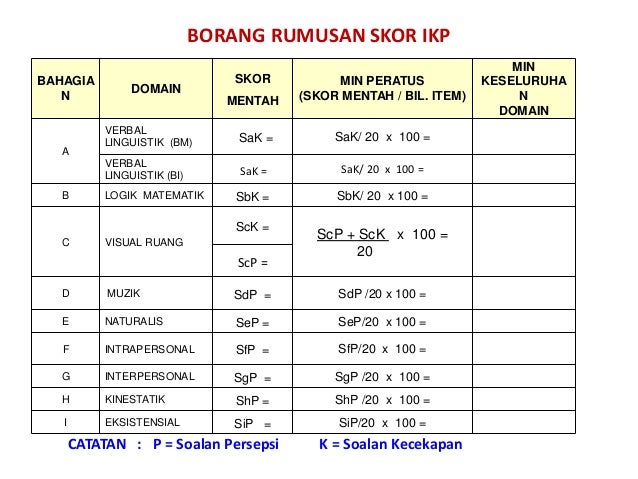 Pelaksanaan PPsi