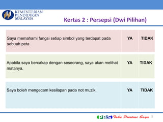 11 
Kertas 2 : Persepsi (Dwi Pilihan) 
Saya memahami fungsi setiap simbol yang terdapat pada sebuah peta. 
YA 
TIDAK 
Apabila saya bercakap dengan seseorang, saya akan melihat matanya. 
YA 
TIDAK 
Saya boleh mengecam kesilapan pada not muzik. 
YA 
TIDAK  