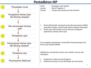 12 
Penyediaan murid 
Pengedaran Kertas Ujian 
dan Borang Jawapan 
Beri penerangan tentang 
ujian 
Pentadbiran ujian 
Pengumpulan Kertas Ujian dan Borang Jawapan 
Pentafsiran skor 
Penyimpanan Maklumat Pentadbiran IKP 
6 
1 
5 
4 
3 
2 
7 
Tarikh : Ditetapkan oleh sekolah Sasaran : Murid Tingkatan 3 Tempat : Tempat ujian yang sesuai dan kondusif 
1Murid dikehendaki menjawab di atas Borang Jawapan (OMR) yang diberi dengan melorek pada pilihan jawapan yang tepat. 2 Kertas ujian dikumpulkan semula oleh guru pengawas peperiksaan selepas tamat ujian. 
Guru pengawas peperiksaan menyerahkan Borang Jawapan dan kertas ujian kepada GBKSM. 
GBKSM akan memberikan tafsiran skor setelah rumusan skor disediakan. 
1 Pengesahan maklumat oleh Pengetua. 
2 Maklumat disimpan di Unit Bimbingan dan Kaunseling  