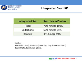 14 
Interpretasi Skor 
Skor dalam Peratus 
Tinggi 
75% hingga 100% 
Sederhana 
50% hingga 74% 
Rendah 
0% hingga 49% 
Interpretasi Skor IKP 
Sumber : 
Alias Baba (1999), Tuckman (1999) dan Gay & Airasian (2003) dalam Mohd. Sani Ismail (2011). 
 
