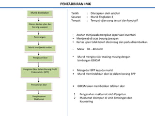 PENTADBIRAN IMK 
Murid disediakan 
Edaran kertas ujian dan borang jawapan 
Penerangan 
Murid menjawab soalan 
Pengiraan Skor 
Pengisian Skor dalam Borang Profil Psikometrik (BPP) Pentafsiran Skor Penyimpanan Maklumat 
Tarikh : Ditetapkan oleh sekolah 
Sasaran : Murid Tingkatan 3 
Tempat : Tempat ujian yang sesuai dan kondusif 
• Arahan menjawab mengikut keperluan inventori 
• Menjawab di atas borang jawapan 
• Kertas ujian tidak boleh diconteng dan perlu dikembalikan 
• Masa : 30 – 40 minit 
•Murid mengira skor masing-masing dengan bimbingan GBKSM 
• Mengedar BPP kepada murid 
• Murid memindahkan skor ke dalam borang BPP 
• GBKSM akan memberikan tafsiran skor 
1 Pengesahan maklumat oleh Pengetua. 2 Maklumat disimpan di Unit Bimbingan dan Kaunseling  