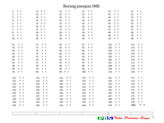 20 
1. Y T 
11. Y T 
21. Y T 
31. Y T 
41. Y T 
51. Y T 
2. Y T 
12. Y T 
22. Y T 
32. Y T 
42. Y T 
52. Y T 
3. Y T 
13. Y T 
23. Y T 
33. Y T 
43. Y T 
53. Y T 
4. Y T 
14. Y T 
24. Y T 
34. Y T 
44. Y T 
54. Y T 
5. Y T 
15. Y T 
25. Y T 
35. Y T 
45. Y T 
55. Y T 
6. Y T 
16 Y T 
26. Y T 
36. Y T 
46. Y T 
56. Y T 
7. Y T 
17. Y T 
27. Y T 
37. Y T 
47. Y T 
57. Y T 
8. Y T 
18. Y T 
28. Y T 
38. Y T 
48. Y T 
58. Y T 
9. Y T 
19. Y T 
29. Y T 
39. Y T 
49. Y T 
59. Y T 
10. Y T 
20. Y T 
30. Y T 
40. Y T 
50. Y T 
60. Y T 
61. Y T 
71. Y T 
81. Y T 
91. Y T 
101. Y T 
111. Y T 
62. Y T 
72. Y T 
82. Y T 
92. Y T 
102. Y T 
112. Y T 
63. Y T 
73. Y T 
83. Y T 
93. Y T 
103. Y T 
113. Y T 
64. Y T 
74. Y T 
84. Y T 
94. Y T 
104. Y T 
114. Y T 
65. Y T 
75. Y T 
85. Y T 
95. Y T 
105. Y T 
115. Y T 
66. Y T 
76. Y T 
86. Y T 
96. Y T 
106. Y T 
116. Y T 
67. Y T 
77. Y T 
87. Y T 
97. Y T 
107. Y T 
117. Y T 
68. Y T 
78. Y T 
88. Y T 
98. Y T 
108. Y T 
118. Y T 
69. Y T 
79. Y T 
89. Y T 
99. Y T 
109. Y T 
119. Y T 
70. Y T 
80. Y T 
90. Y T 
100. Y T 
110. Y T 
120. Y T 
121. Y T 
131. Y T 
141. Y T 
151. Y T 
161. Y T 
171. Y T 
122. Y T 
132. Y T 
142. Y T 
152. Y T 
162. Y T 
172. Y T 
123. Y T 
133. Y T 
143. Y T 
153. Y T 
163. Y T 
173. Y T 
124. Y T 
134. Y T 
144. Y T 
154. Y T 
164. Y T 
174. Y T 
125. Y T 
135. Y T 
145. Y T 
155. Y T 
165. Y T 
175. Y T 
126. Y T 
136. Y T 
146. Y T 
156. Y T 
166. Y T 
176. Y T 
127. Y T 
137. Y T 
147. Y T 
157. Y T 
167. Y T 
177. Y T 
128. Y T 
138. Y T 
148. Y T 
158. Y T 
168. Y T 
178. Y T 
129. Y T 
139. Y T 
149. Y T 
159. Y T 
169. Y T 
179. Y T 
130. Y T 
140. Y T 
150. Y T 
160. Y T 
170. Y T 
180. Y T 
Borang jawapan IMK  