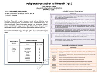 Pelaporan Pentaksiran Psikometrik (Ppsi) 
INVENTORI MINAT KERJAYA 
UJIAN APTITUD KHUSUS 
Konstruk 
Skor (Peratus) 
Realistik 
Investigatif 
Artistik 
Verbal Linguistik 
Visual Ruang 
Logik Matematik 
Muzik 
Naturalis 
Kinestatik 
Interpersonal 
Intrapersonal 
Existential 
90 
80 
80 
70 
50 
40 
40 
40 
30 
SMK BINTANG TIMUR PELAPORAN PENTAKSIRAN PSIKOMETRIK TINGKATAN 3, 2014 Nama : NURUL HANI BINTI HASHIM No. Kad Pengenalan/ No. Murid : 010722145118 Tingkatan : 3 Nekad 
PENERANGAN 
REALISTIK 
Persekitaran pekerjaan yang memerlukan kemahiran praktikal dan mekanikal. Bekerja dengan objek, peralatan, mesin, haiwan dan tumbuhan. Mempunyai kemahiran yang baik apabila menggunakan peralatan, lukisan mekanikal, mesin atau haiwan. Menghargai objek praktik yang boleh dilihat dan disentuh. 
Lebih suka bekerja di luar bangunan. 
INVESTIGATIF 
Persekitaran pekerjaan yang memerlukan kemahiran menyelidik, saintifik, intelektual, analitikal dan mementingkan ketepatan. Suka membuat pemerhatian, mempelajari sesuatu, membuat penyelidikan, menganalisis, menilai dan menyelesaikan masalah. Menghargai sains dan matematik. Melihat diri sendiri sebagai tepat, saintifik dan intelektual serta meminati kerjaya saintifik dan beberapa kerjaya bercorak teknikal. 
ARTISTIK 
Persekitaran pekerjaan yang memerlukan daya intuisi yang tinggi, ekspresif, original, bebas,kreatif, inovatif dan artistik. Suka bekerja dalam situasi yang kurang berstruktur, tidak rutin dan tidak berulang-ulang. Mempunyai apresiasi yang tinggi dan menghargai hasil seni kreatif. 
SOSIAL 
Persekitaran pekerjaan yang memerlukan interaksi, kerjasama, kolaborasi, saling membantu, melatih dan membuat kebajikan kepada orang lain. Mempunyai kemahiran berinteraksi dan berkomunikasi dengan orang lain. Suka kepada aktiviti membantu, memberi perkhidmatan dan menyelesaikanmasalah sosial. 
ENTERPRISING 
Persekitaran pekerjaan yang melibatkan pentadbiran dan pengurusan, perniagaan dan keusahawanan.Wujudnya suasana pengaruh-mempengaruhi, mengarah, memimpin dan mengurus individu lain serta menjual barangan atau idea. Matlamat akhir mereka adalah untuk mencapai keuntungan organisasi dan keuntungan ekonomi. 
KONVENSIONAL 
Persekitaran pekerjaan berstruktur dan teratur yang melibatkan data, nombor, dan kerja-kerja perkeranian. Melakukan kerja secara terperinci, mengikut peraturan dan arahan. 
Petunjuk Inventori Minat Kerjaya 
PENERANGAN 
Verbal Linguistik 
Keupayaan seseorang individu menggunakan bahasa, memahami maklumat dan memberi respons dalam pelbagai bentuk set komunikasi. 
Logik Matematik 
Keupayaan seseorang individu menggunakan nombor dalam kehidupan seharian untuk membuat penyelesaian secara logikal. 
Kecerdasan 
Visual Ruang 
Bukan Verbal (pintar visual dan ruang): keupayaan seseorang individu mengguna, menganggar dan mengintepretasi ruang. 
Kecerdasan Muzik 
Keupayaan seseorang individu menghargai, menghayati dan menggubah muzik. 
Kecerdasan 
Naturalis 
Keupayaan seseorang individu mengenalpasti, menghargai alam semulajadi. 
Kecerdasan 
Intrapersonal 
Keupayaan seseorang individu memahami dan menilai kekuatan, kelemahan, bakat dan minat kendiri. 
Kecerdasan 
Interpersonal 
Keupayaan seseorang individu berkomunikasi, berinteraksi dan bekerjasama dengan orang lain. 
Kecerdasan Kinestatik 
Jasmani (pintar jasmani): keupayaan seseorang individu mengawal dan memahami pergerakan tubuh. 
Kecerdasan 
Eksistential 
Peka dan berkebolehan membincangkan hal-hal kewujudan seperti mencari makna dalam kehidupan. 
Petunjuk Ujian Aptitud Khusus 
24 Pentaksiran Psikometrik mengukur kebolehan semula jadi dan kebolehan yang diperoleh daripada pengalaman dan persekitaran melalui Inventori Minat Kerjaya dan Ujian Aptitud Khusus. Inventori Minat Kerjaya bertujuan untuk mendapatkan maklumat tentang kecenderungan kerjaya murid. Ujian Aptitud Khusus bertujuan untuk mendapatkan maklumat tentang kecerdasan serta minat atau kecenderungan murid. Keputusan Inventori Minat Kerjaya dan Ujian Aptitud Khusus anda adalah seperti berikut: 
