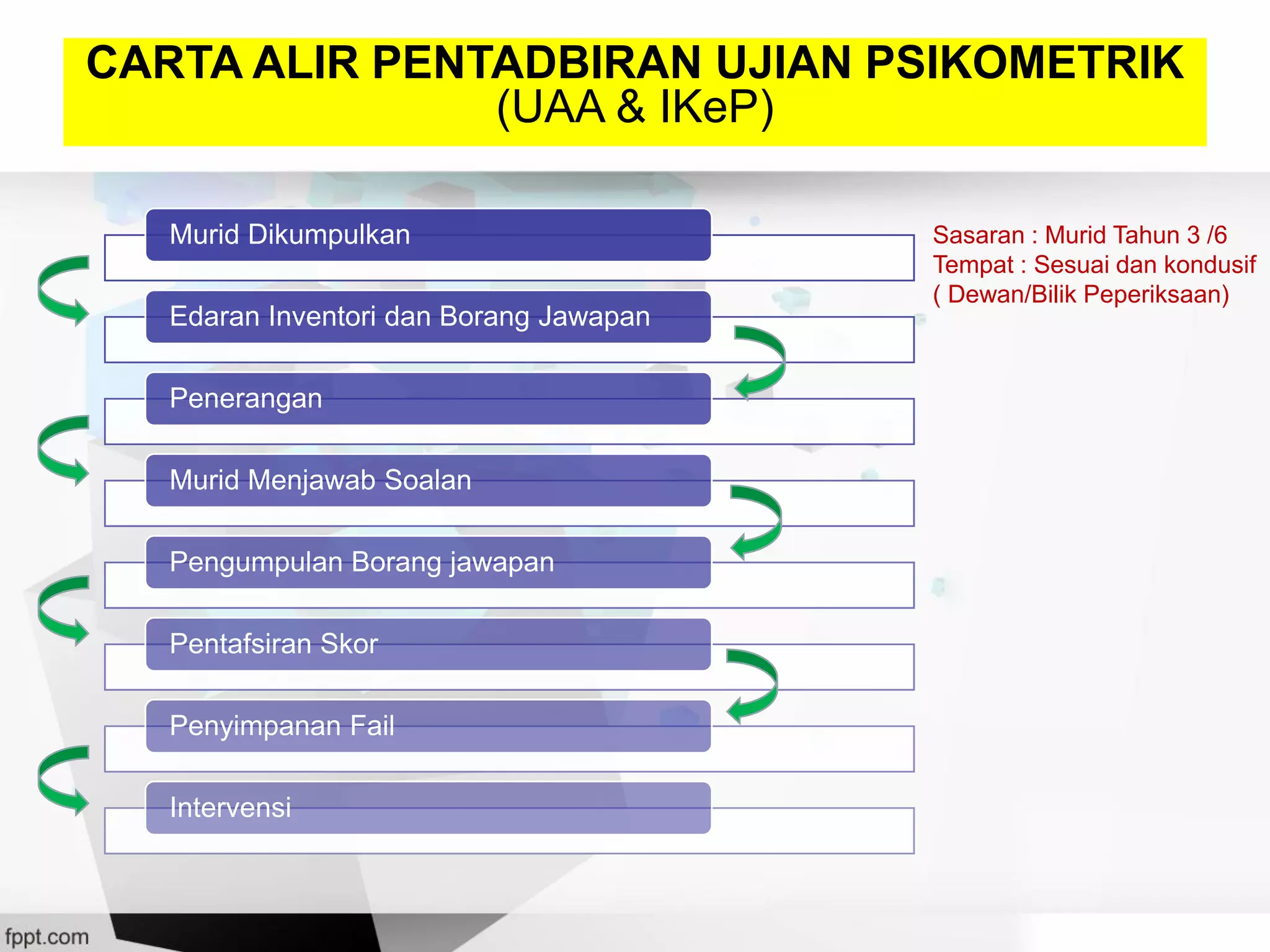 PELAKSANAAN PSIKOMETRIK PPsi SEKOLAH RENDAH.pdf