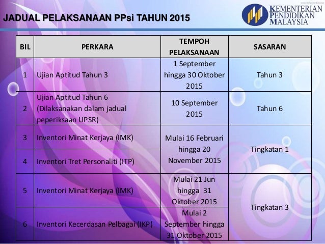 Pelaksanaan psikometrik tahun 2015 (1)
