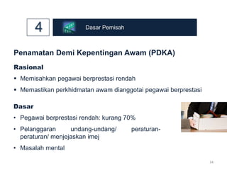 Pelaksanaan sbpa terkini