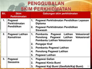 Pelaksanaan sbpa terkini