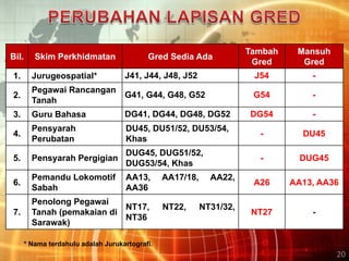 Tangga Gaji Dg44 Terkini Jadual Gaji Guru Terkini Dg41 Dg44 Dg48 Dg52